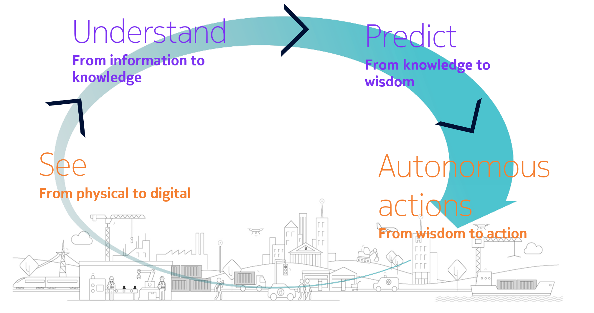 Key Technologies