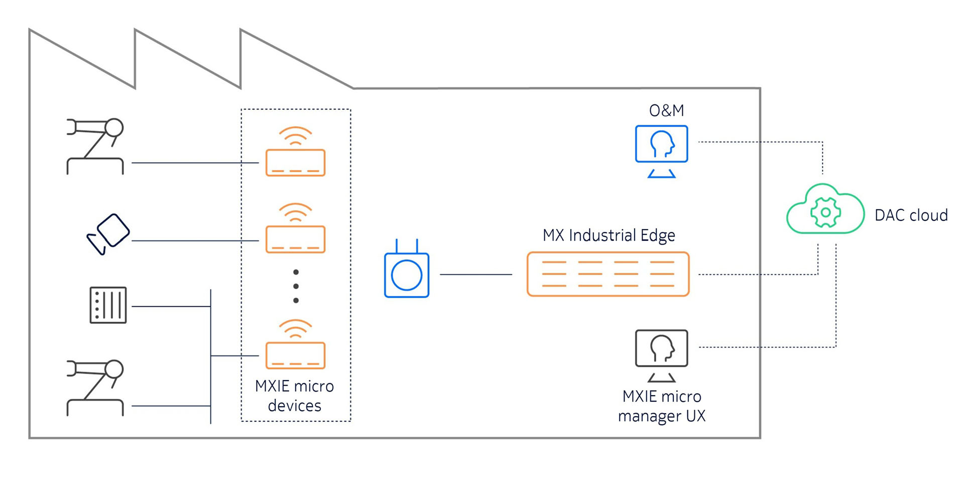MXIE_micro_arch_diagram