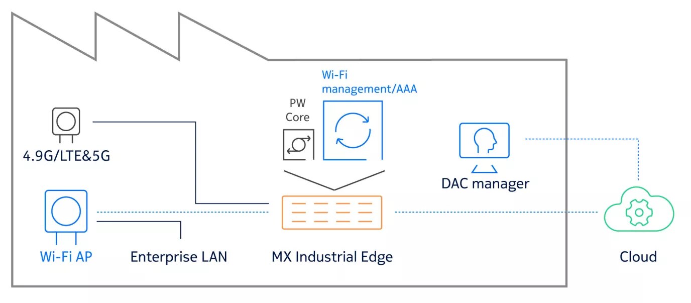 M7_DAC_WiFi_Arch_diagram