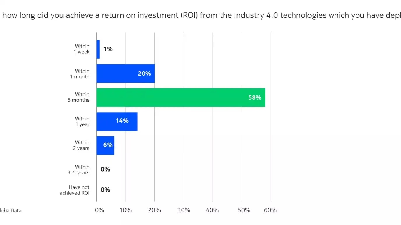 ROI