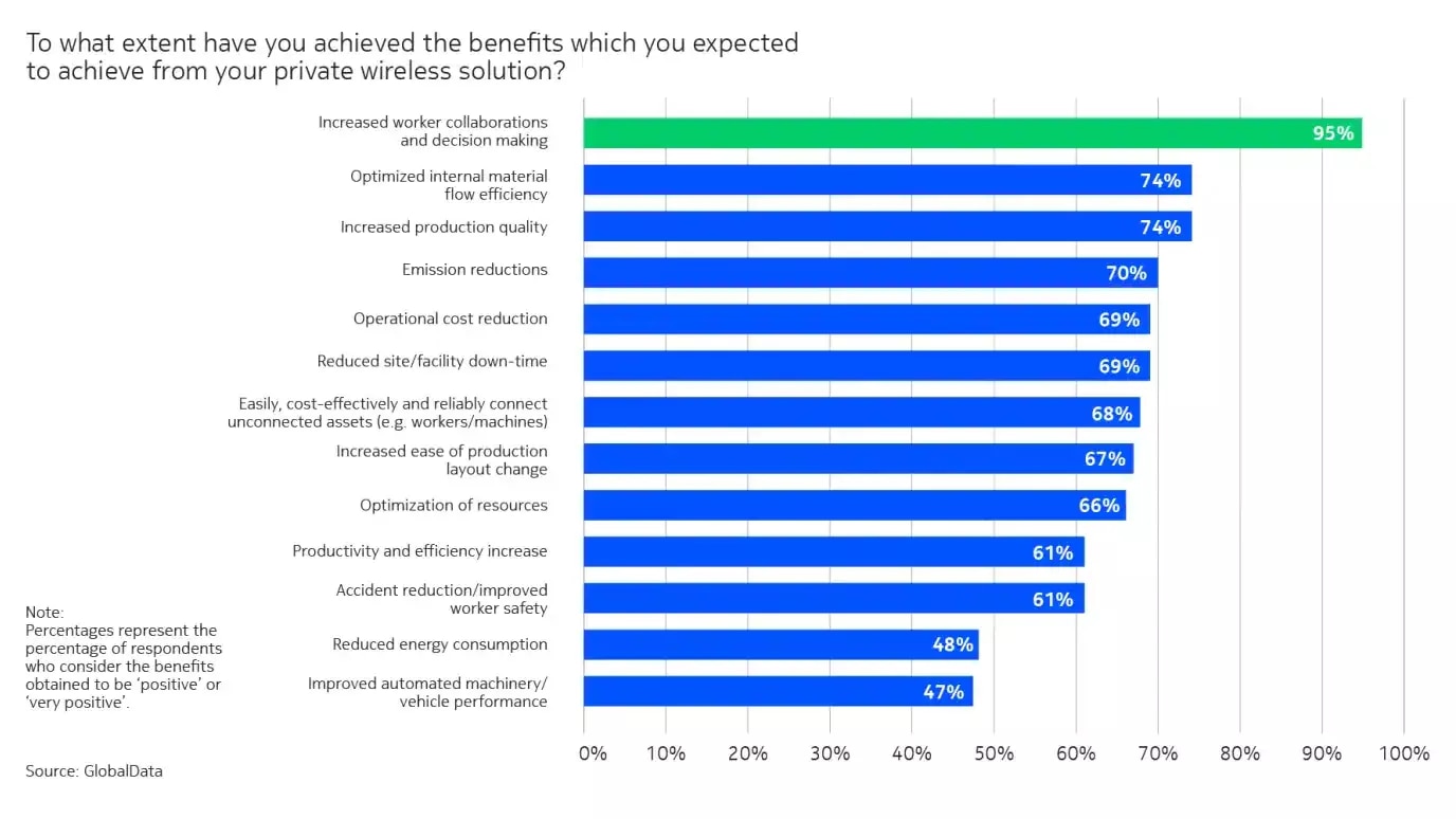 Benefits of PWS