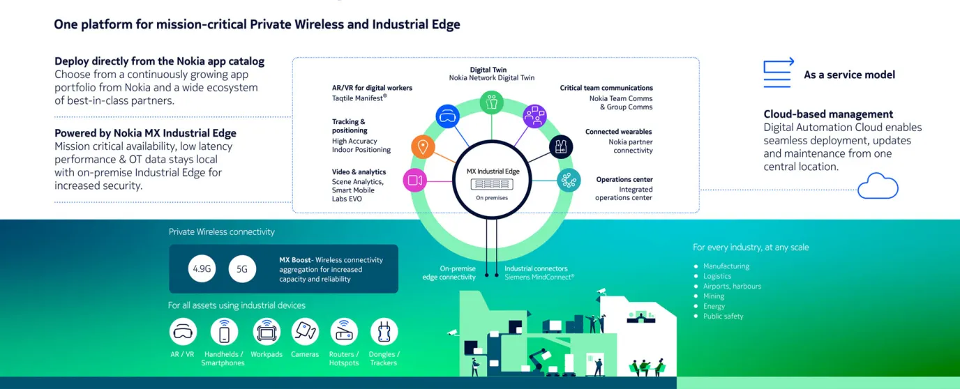 Enabling the requirements of connected worker and industry 4.0