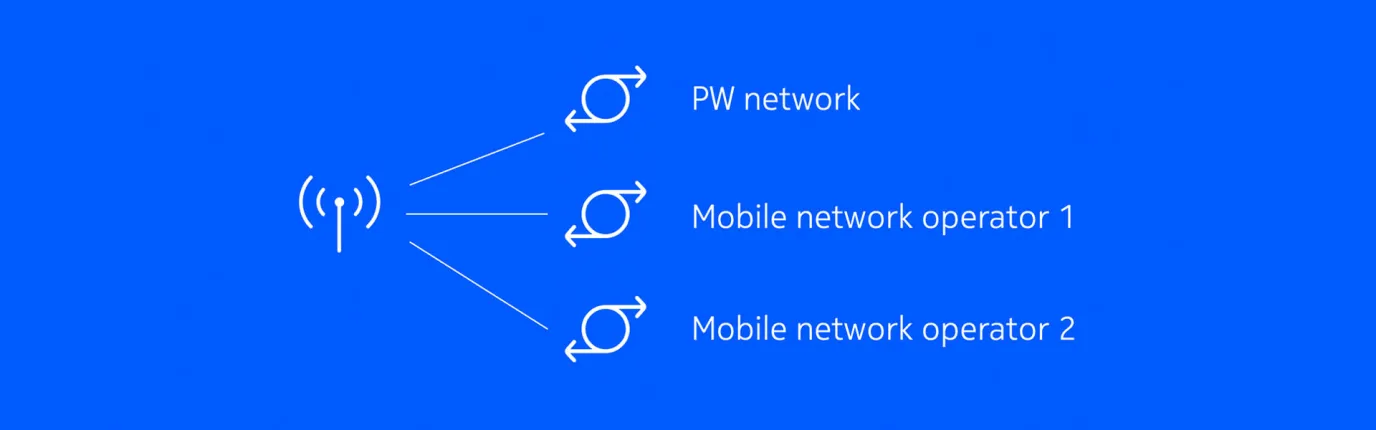 Radio sharing diagram - DAC PW