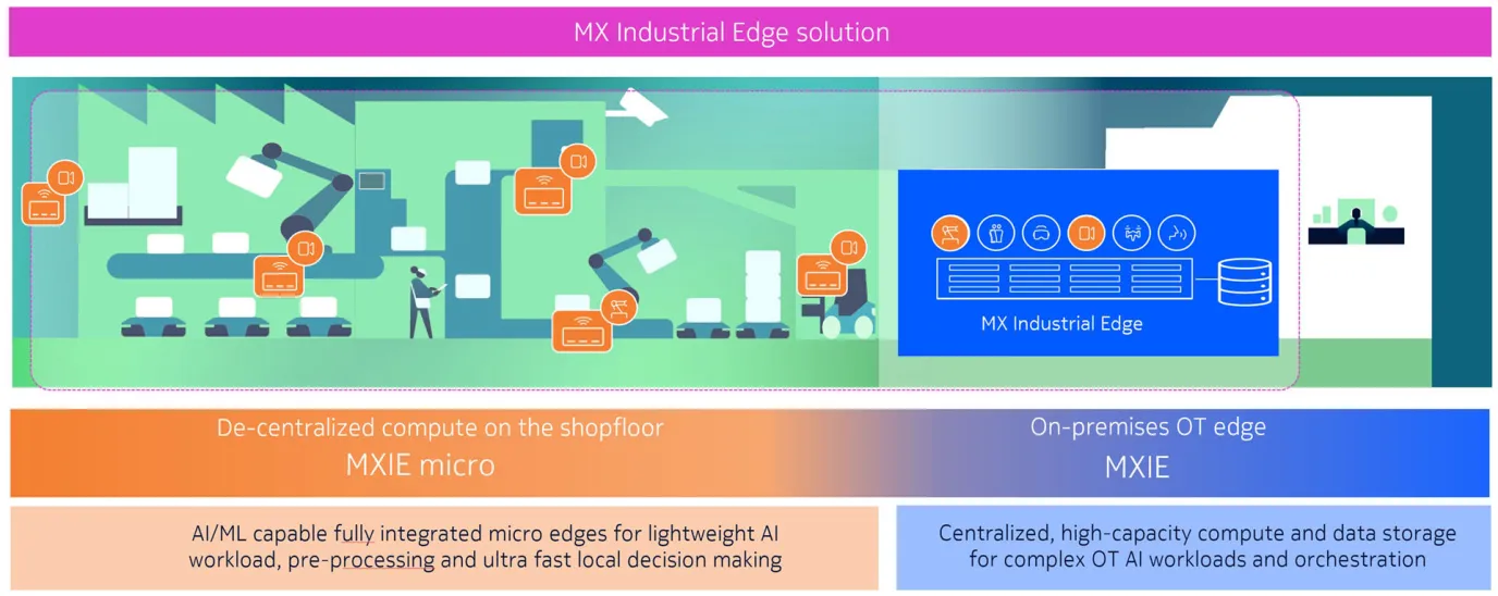 MXIE_solution_overview