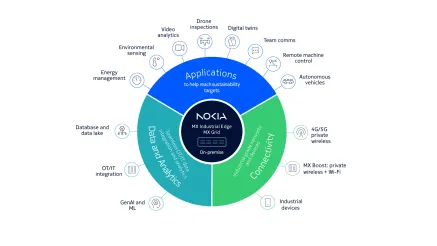 Sustainability-Diagram
